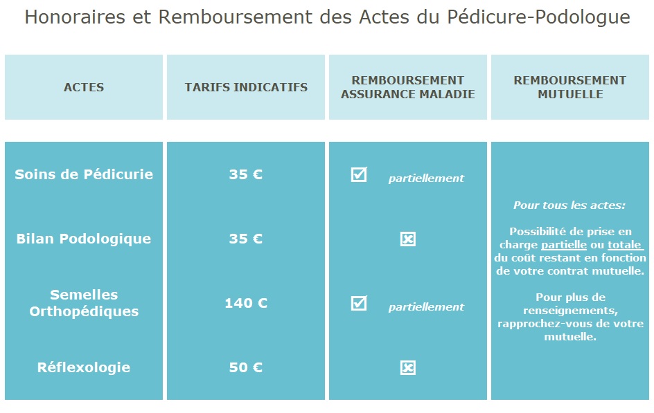 Vanina Lepelley Cabinet P dicure Podologue Gagny Rendez Vous Vanina Lepelley Cabinet P dicure Podologue Gagny Rendez Vous